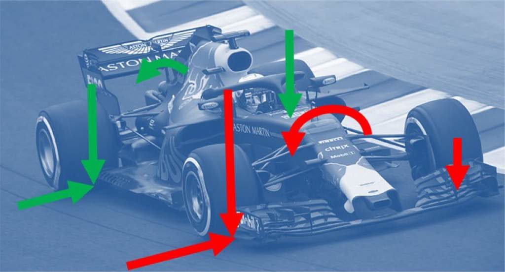 Racecar-Vehicle-Dynamics-1024x553