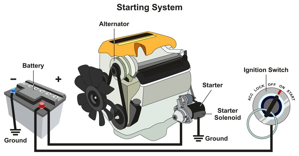 Rice-Tire-Starting-System-Diagram