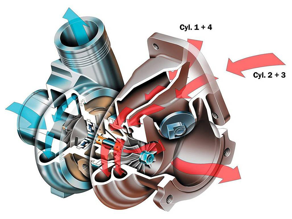 TwinscrollTurbos07-1